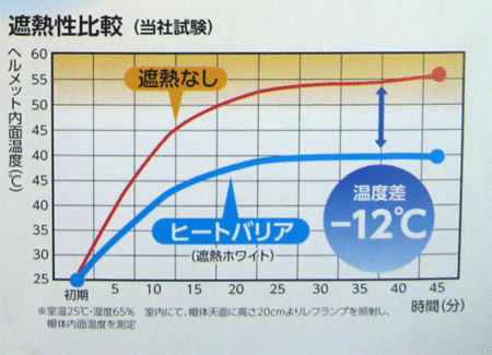 ヒートバリアAA16